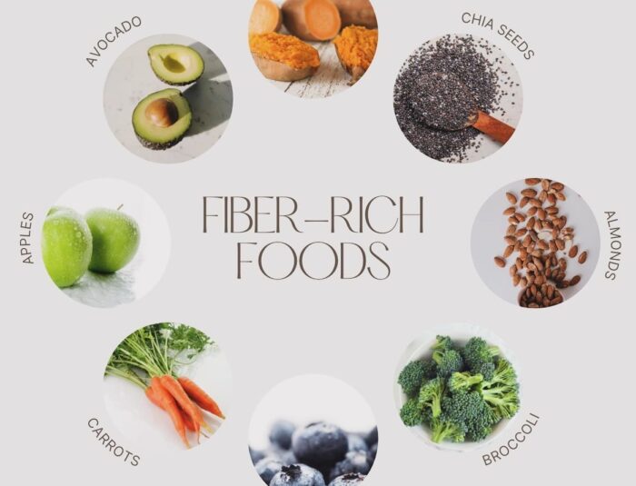 Fiber-Rich Diet Foods That Improve Gut Health