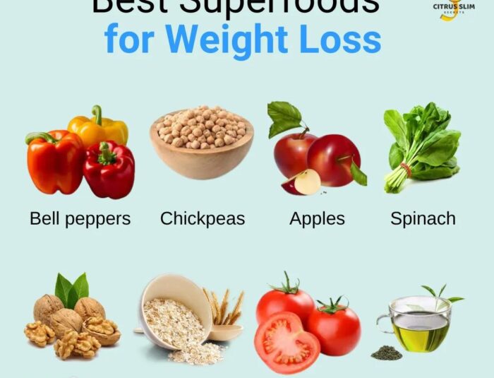 Weight-Loss Superfoods: The Science Behind Diet-Boosting Ingredients