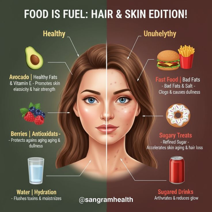 Healthy Skin Starts in the Kitchen: Organic Foods for Glowing Skin